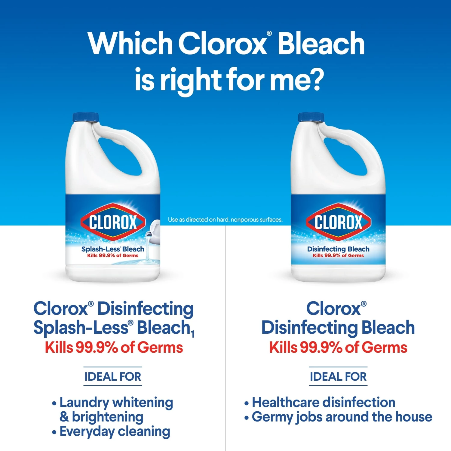 Clorox Splash-Less Liquid Bleach, Regular 77-oz Bottle 11 Clorox Splash-Less Liquid Bleach, Regular 77-oz Bottle - Image 10