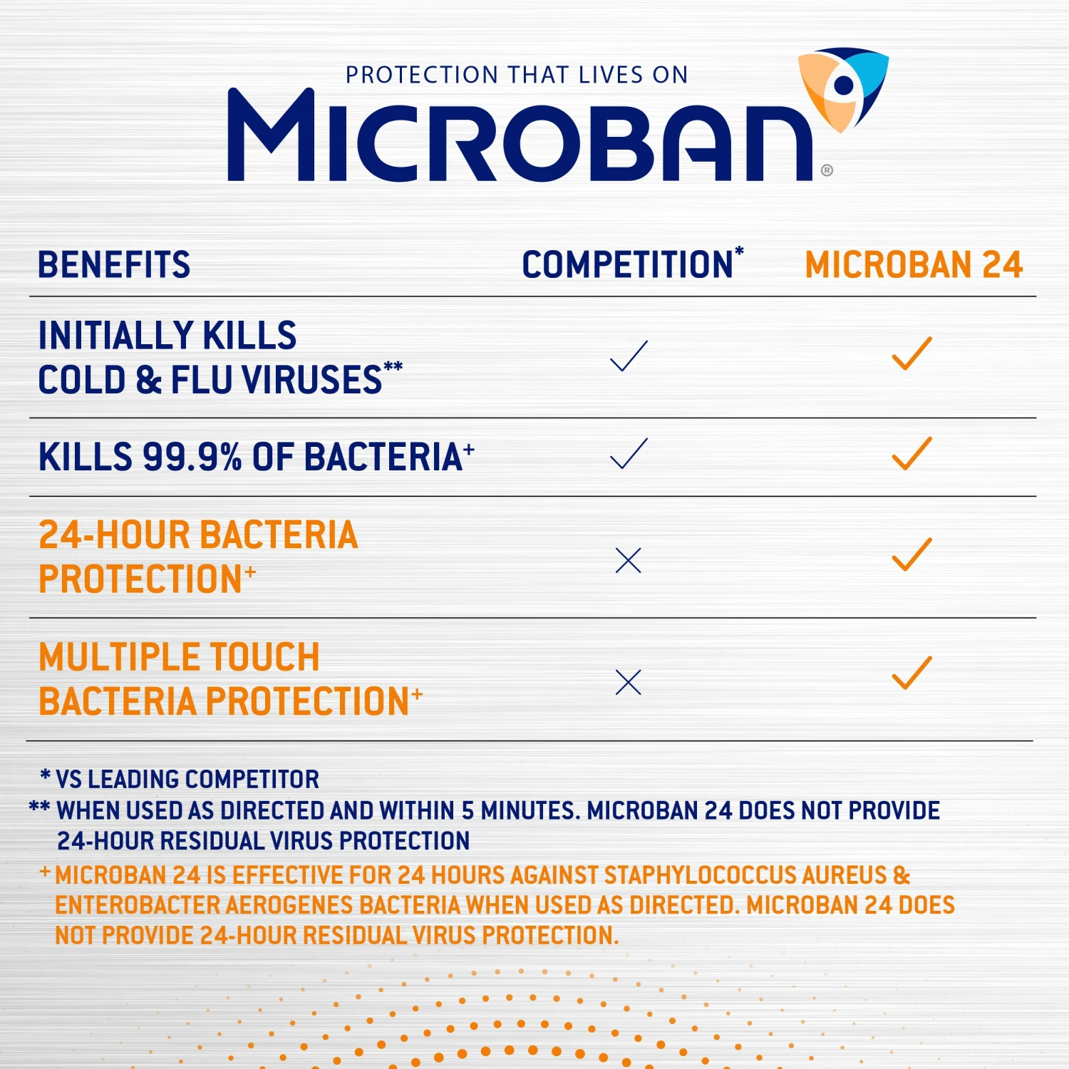Microban All-Purpose Cleaners 24 Hour Disinfectant Sanitizing 15-fl oz Fresh Disinfectant Spray All-Purpose Cleaner 8 Microban All-Purpose Cleaners 24 Hour Disinfectant Sanitizing 15-fl oz Fresh Disinfectant Spray All-Purpose Cleaner - Image 6