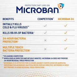 Microban All-Purpose Cleaners 24 Hour Disinfectant Sanitizing 15-oz Citrus Disinfectant Spray All-Purpose Cleaner 24 Microban All-Purpose Cleaners 24 Hour Disinfectant Sanitizing 15-oz Citrus Disinfectant Spray All-Purpose Cleaner -Swiffer Online Trade 40332011