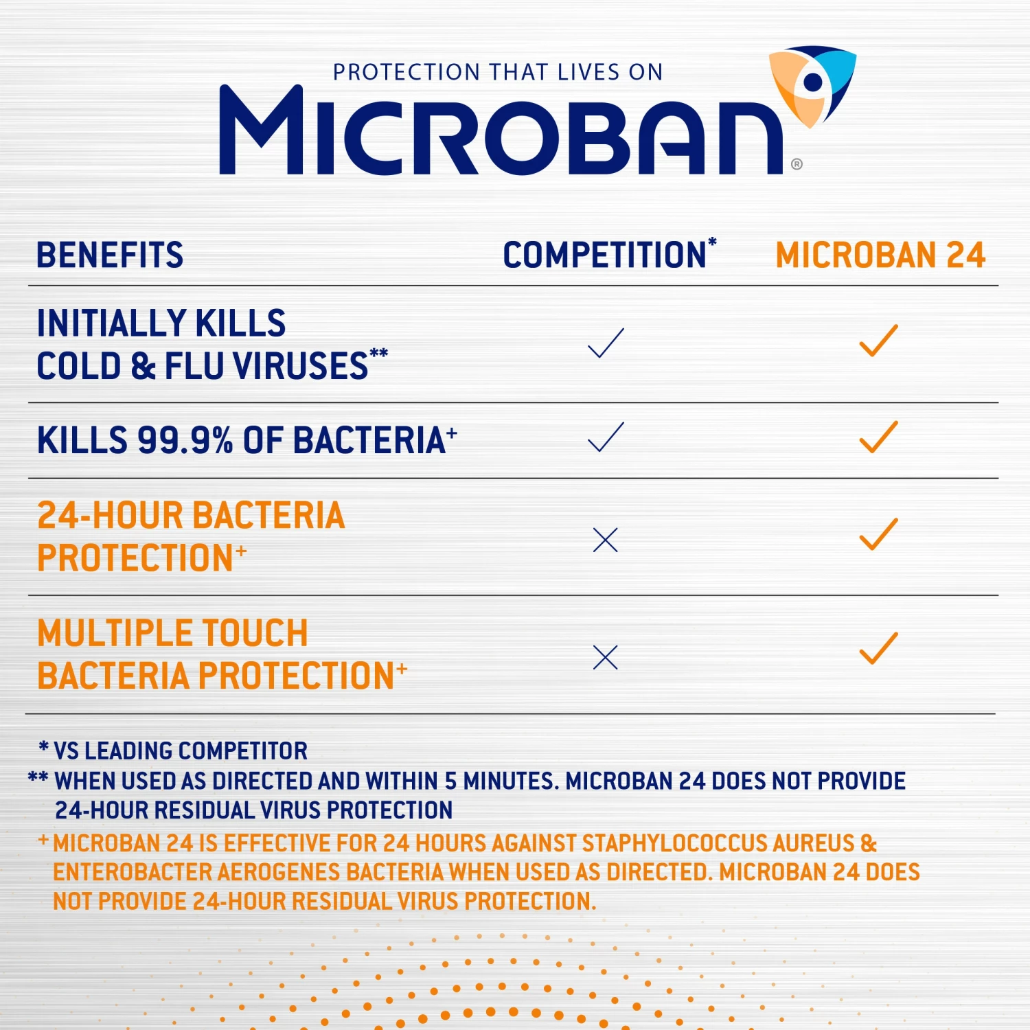 Microban All-Purpose Cleaners 24 Hour Disinfectant Sanitizing 15-oz Citrus Disinfectant Spray All-Purpose Cleaner 12 Microban All-Purpose Cleaners 24 Hour Disinfectant Sanitizing 15-oz Citrus Disinfectant Spray All-Purpose Cleaner - Image 10