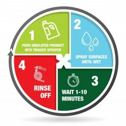 Mold Armor Mold Removers Mold Armor Concrete Driveway and Sidewalk Cleaner 1 GL 17 Mold Armor Mold Removers Mold Armor Concrete Driveway and Sidewalk Cleaner 1 GL -Swiffer Online Trade 40741219 scaled